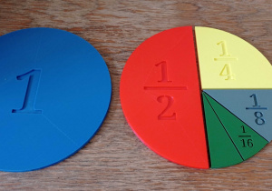 Zdjęcie przedstawia trzy koła. Niebieskie, zielone podzielone na pół oraz czerwone podzielone na 4 części.